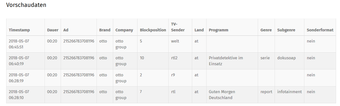 Le TV-Spotter de Spotwatch